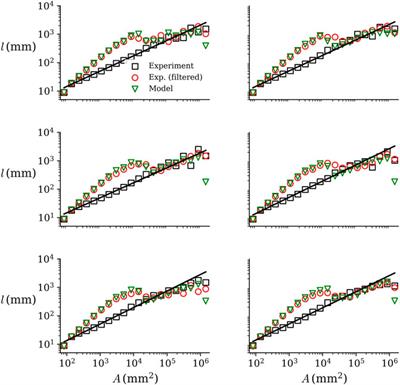 Applicability of the landscape evolution model in the absence of rills